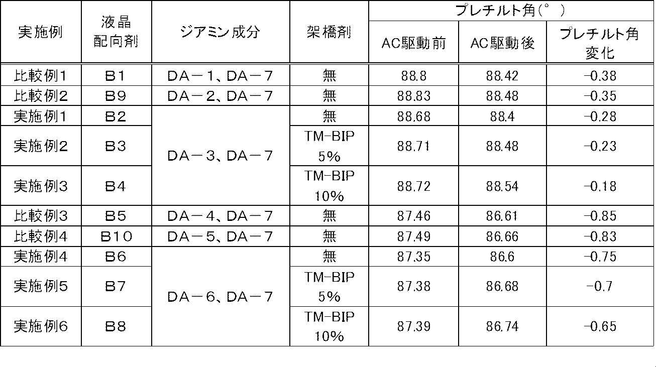 Figure JPOXMLDOC01-appb-T000061