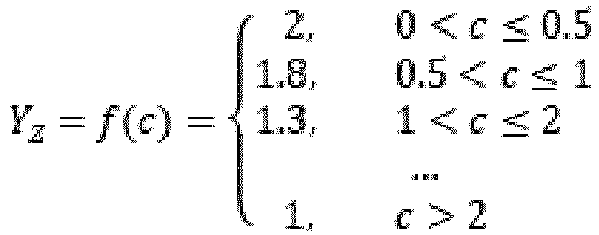 Figure imgb0005