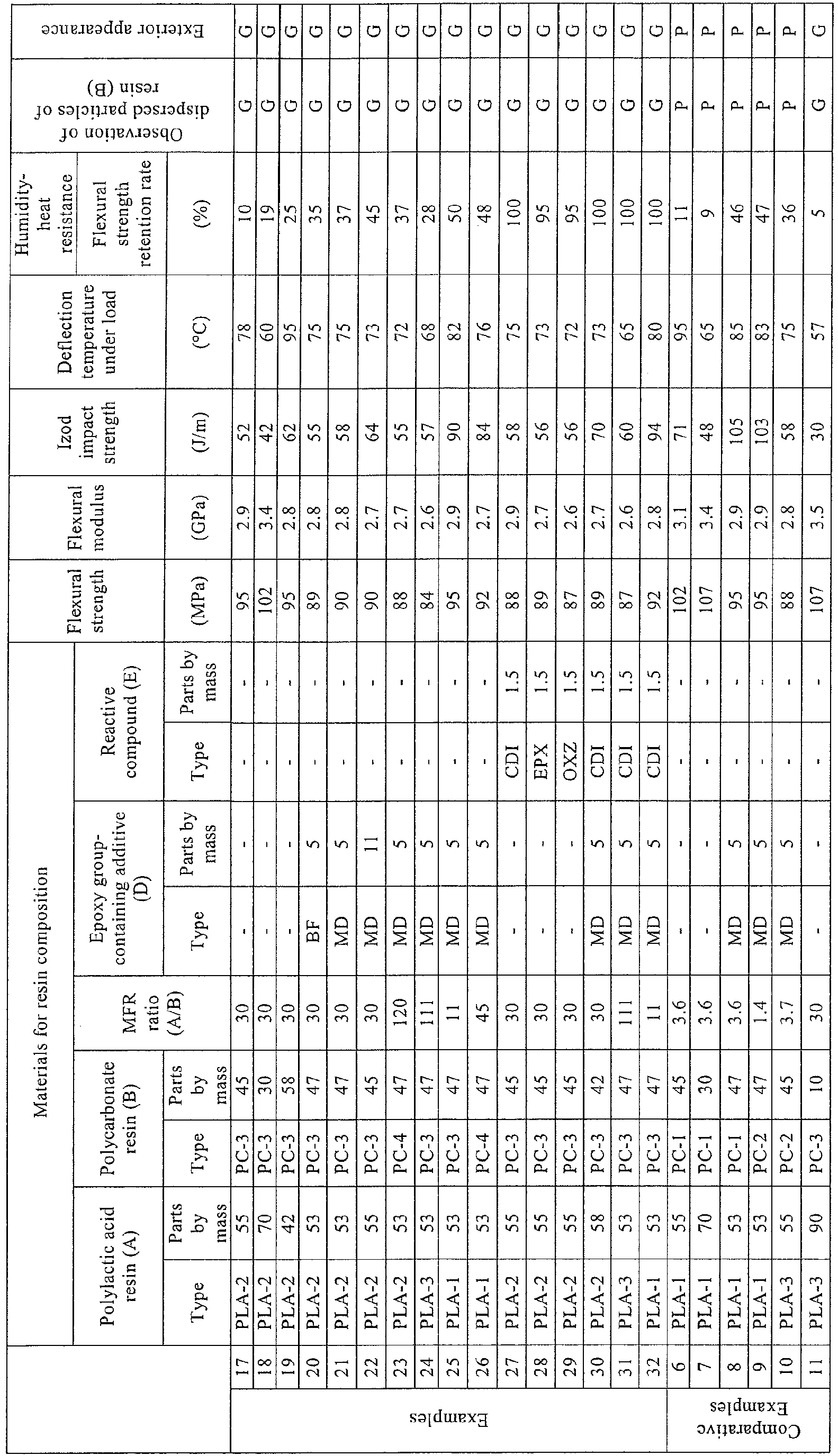 Figure imgb0004