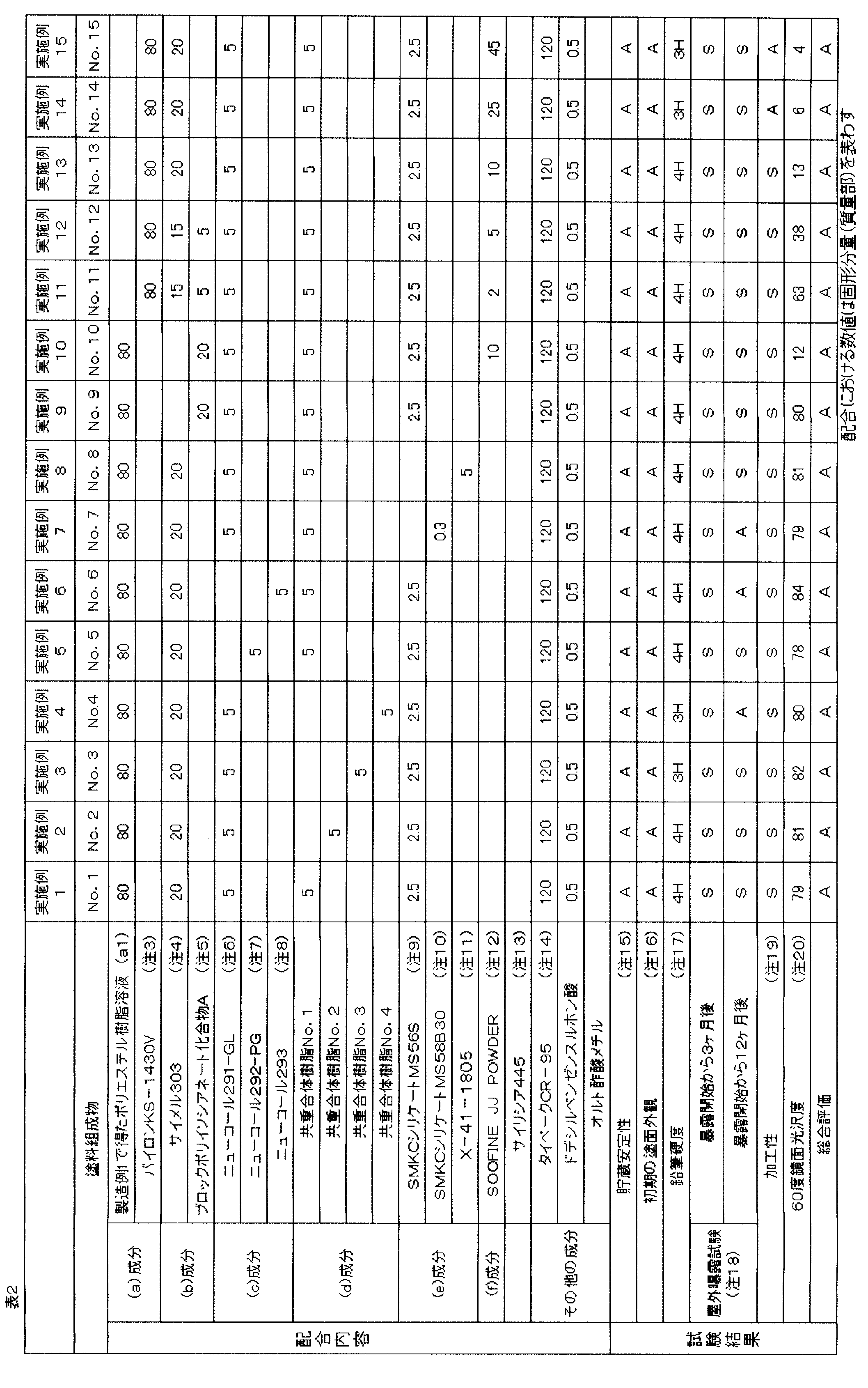 Figure JPOXMLDOC01-appb-T000003