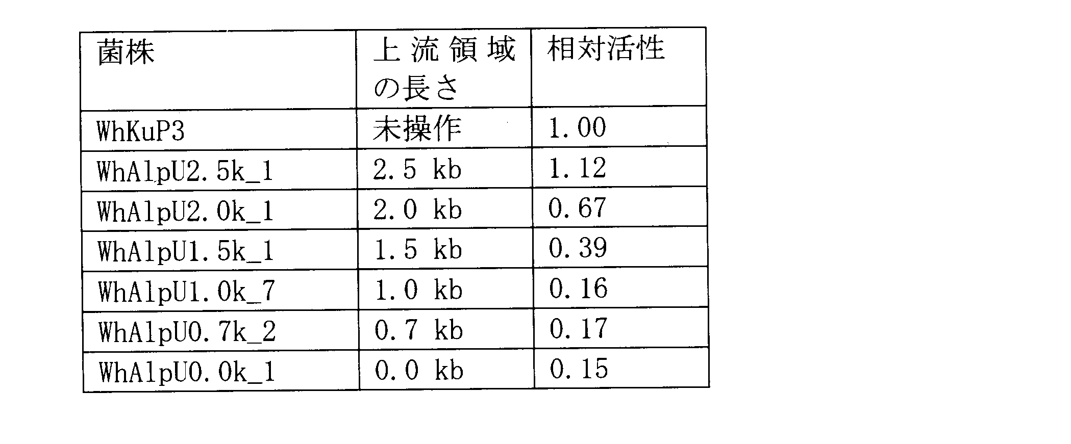 Figure JPOXMLDOC01-appb-T000003