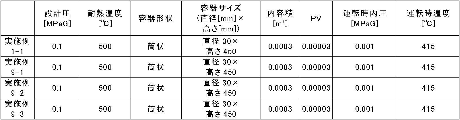 Figure JPOXMLDOC01-appb-T000017
