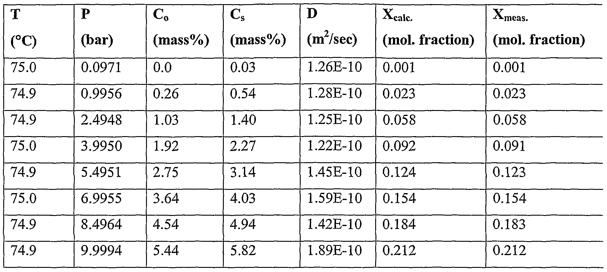 Figure imgf000084_0001