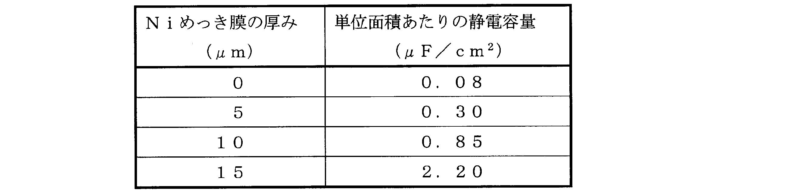 Figure JPOXMLDOC01-appb-T000002