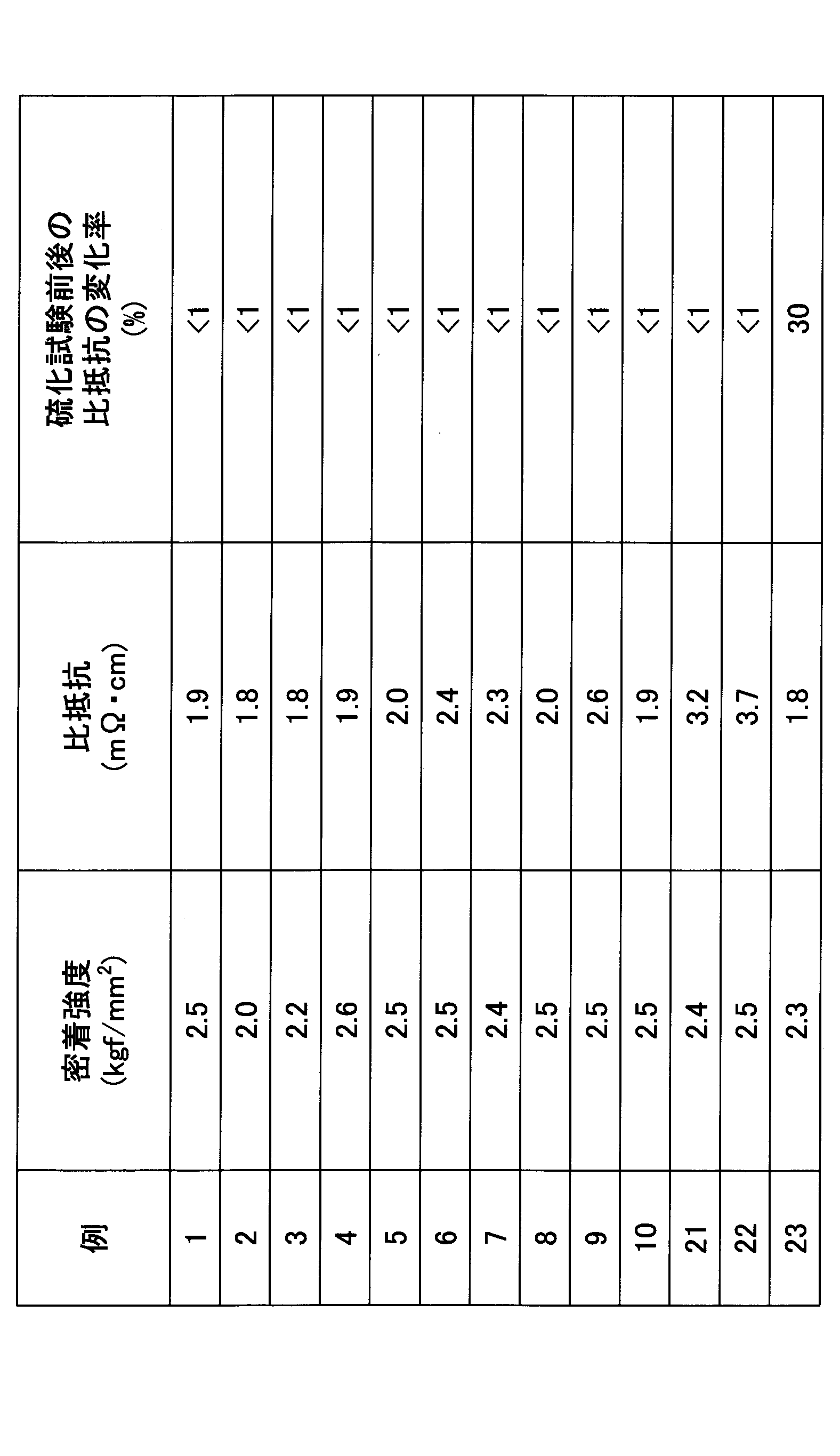Figure JPOXMLDOC01-appb-T000002