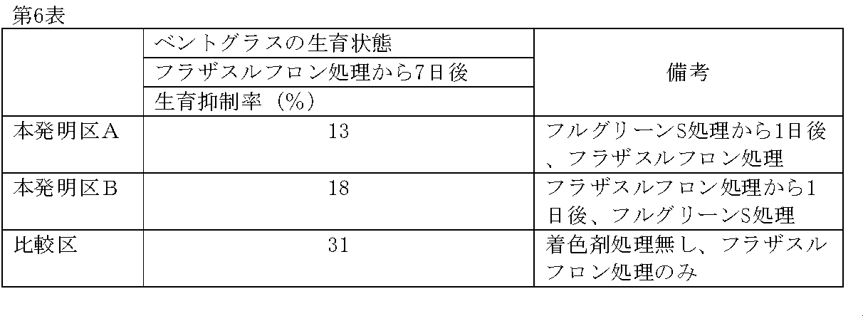 Figure JPOXMLDOC01-appb-T000008