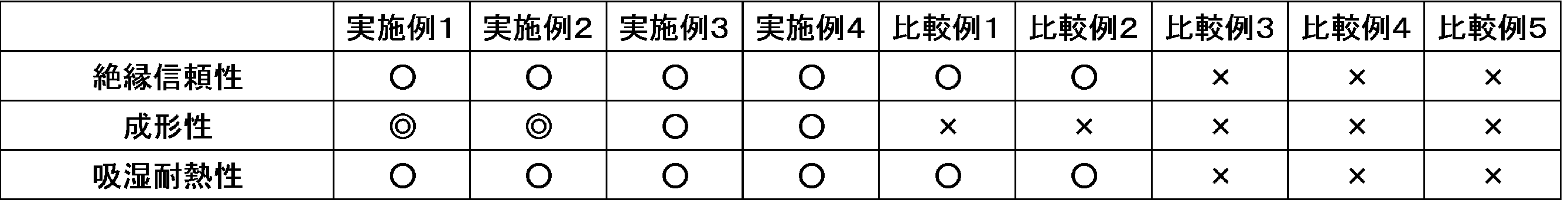 Figure JPOXMLDOC01-appb-T000036