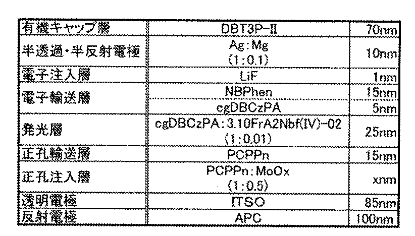 Figure JPOXMLDOC01-appb-T000034