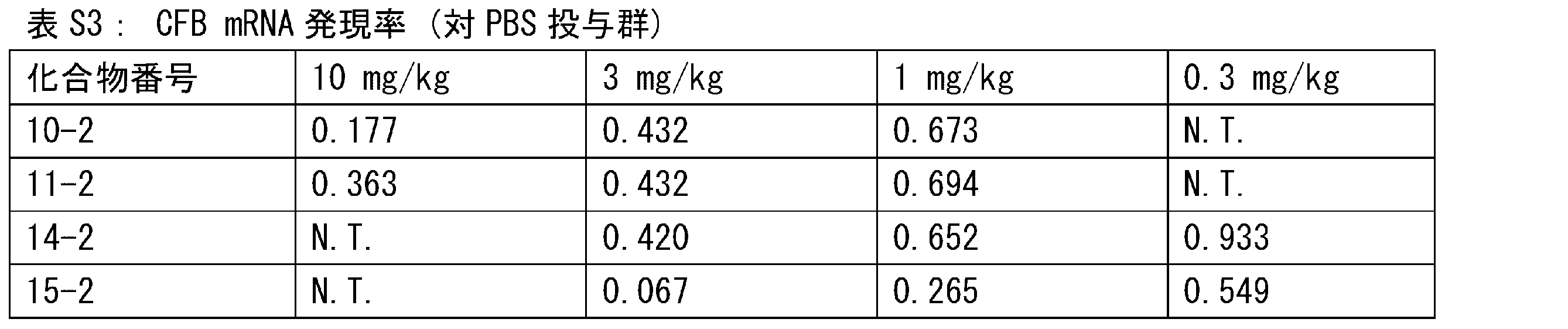 Figure JPOXMLDOC01-appb-T000247