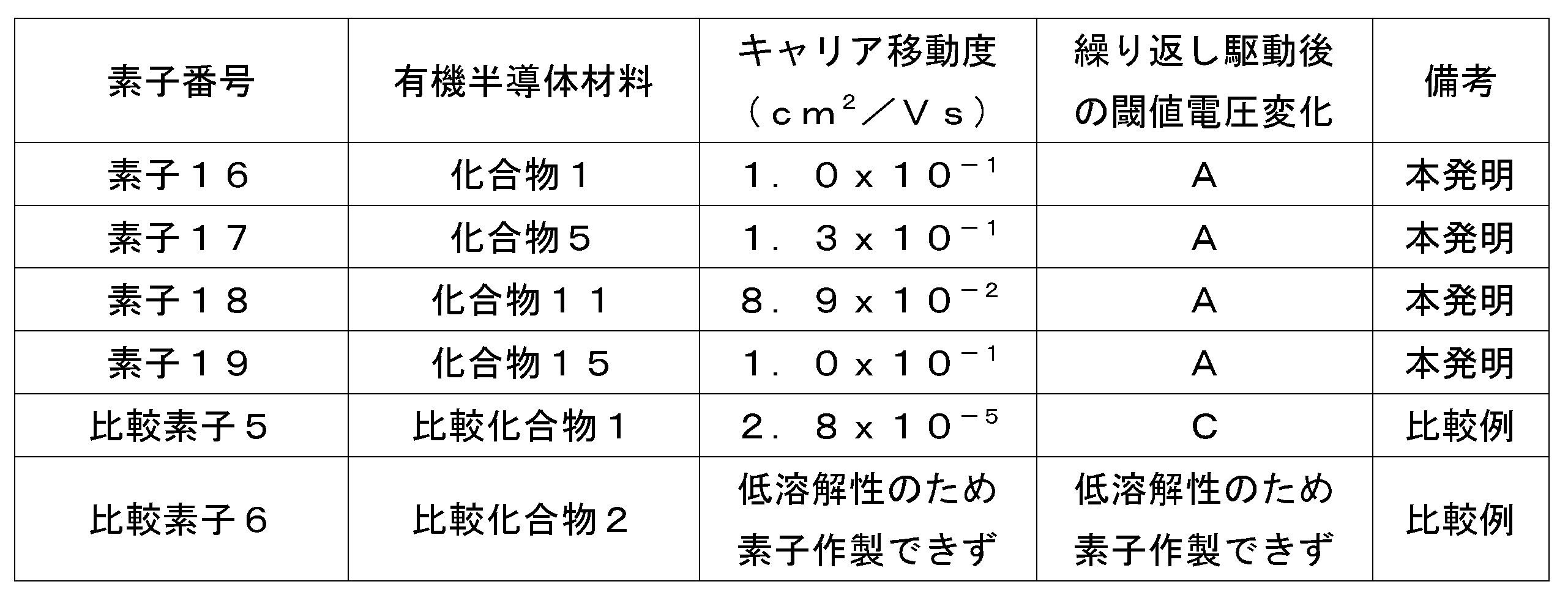 Figure JPOXMLDOC01-appb-T000051