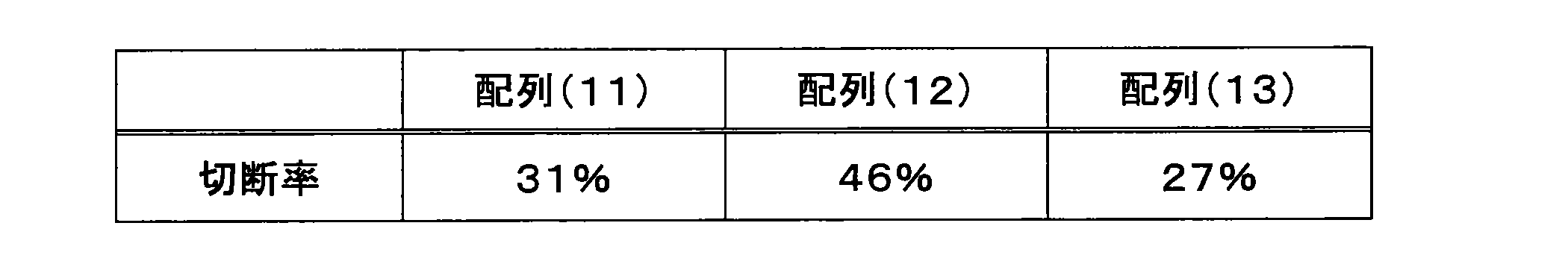 Figure JPOXMLDOC01-appb-T000123