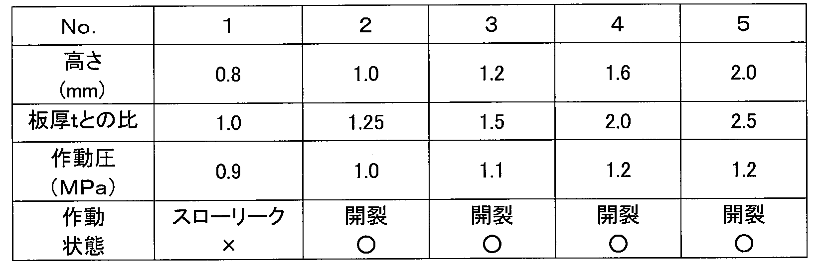 Figure JPOXMLDOC01-appb-T000003