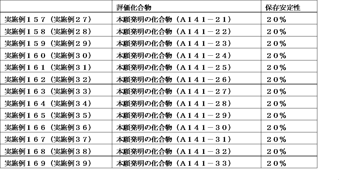 Figure JPOXMLDOC01-appb-T000341