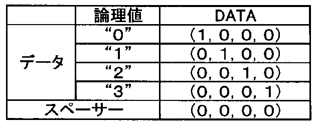 Figure JPOXMLDOC01-appb-T000005