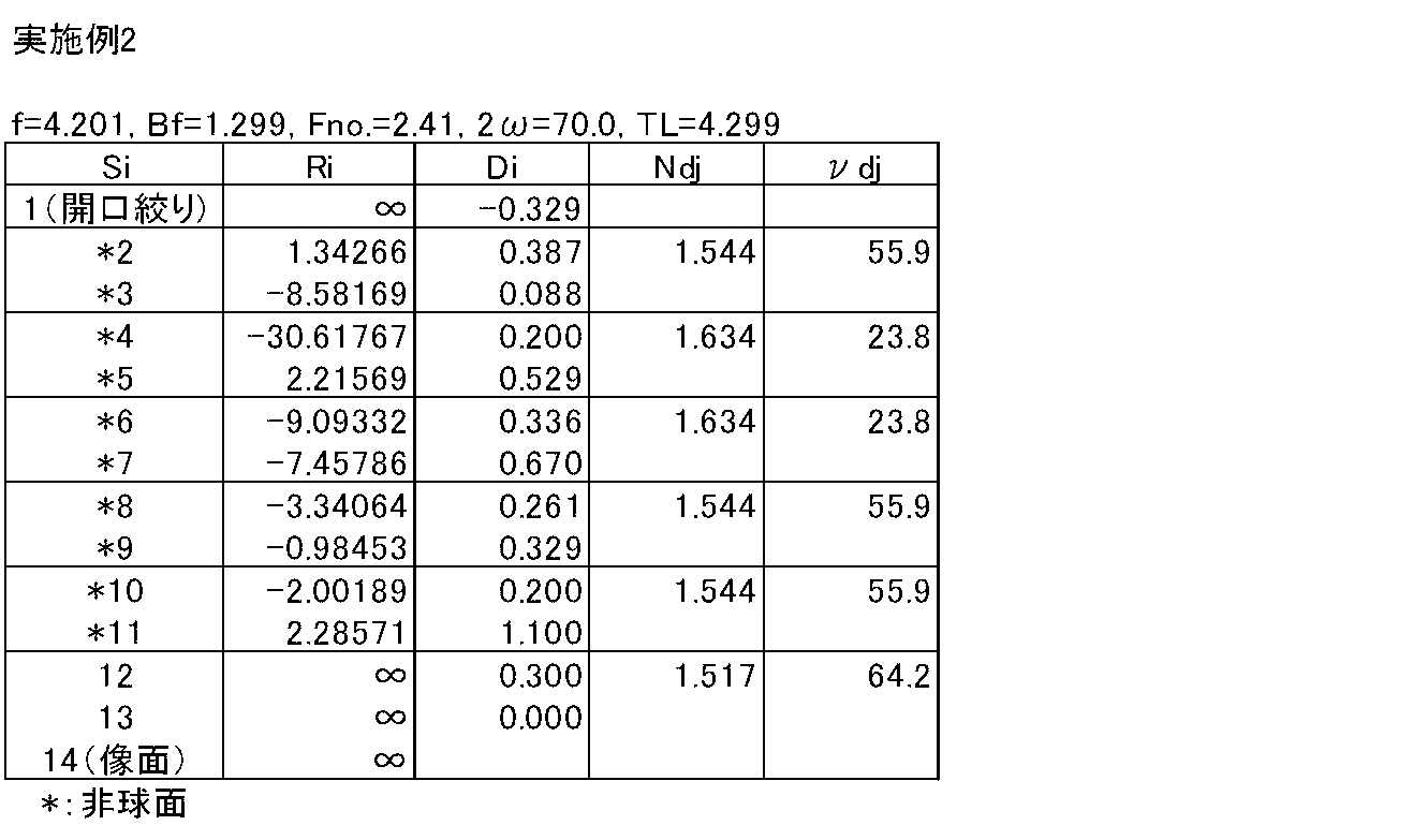 Figure JPOXMLDOC01-appb-T000003