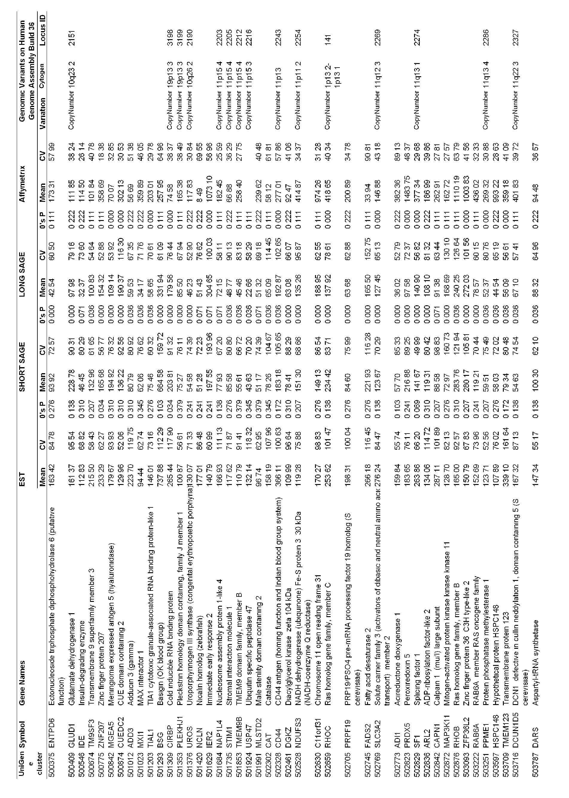 Figure imgb0044