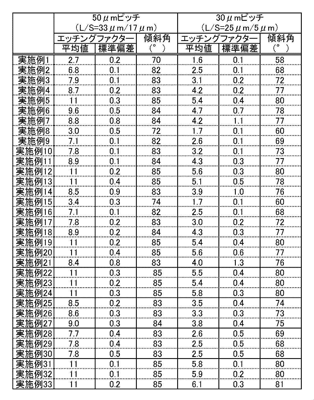 Figure JPOXMLDOC01-appb-T000002