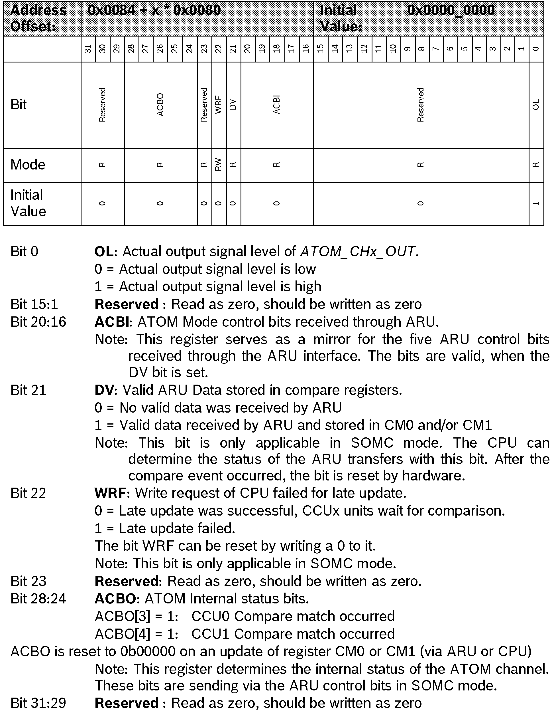 Figure imgb0150