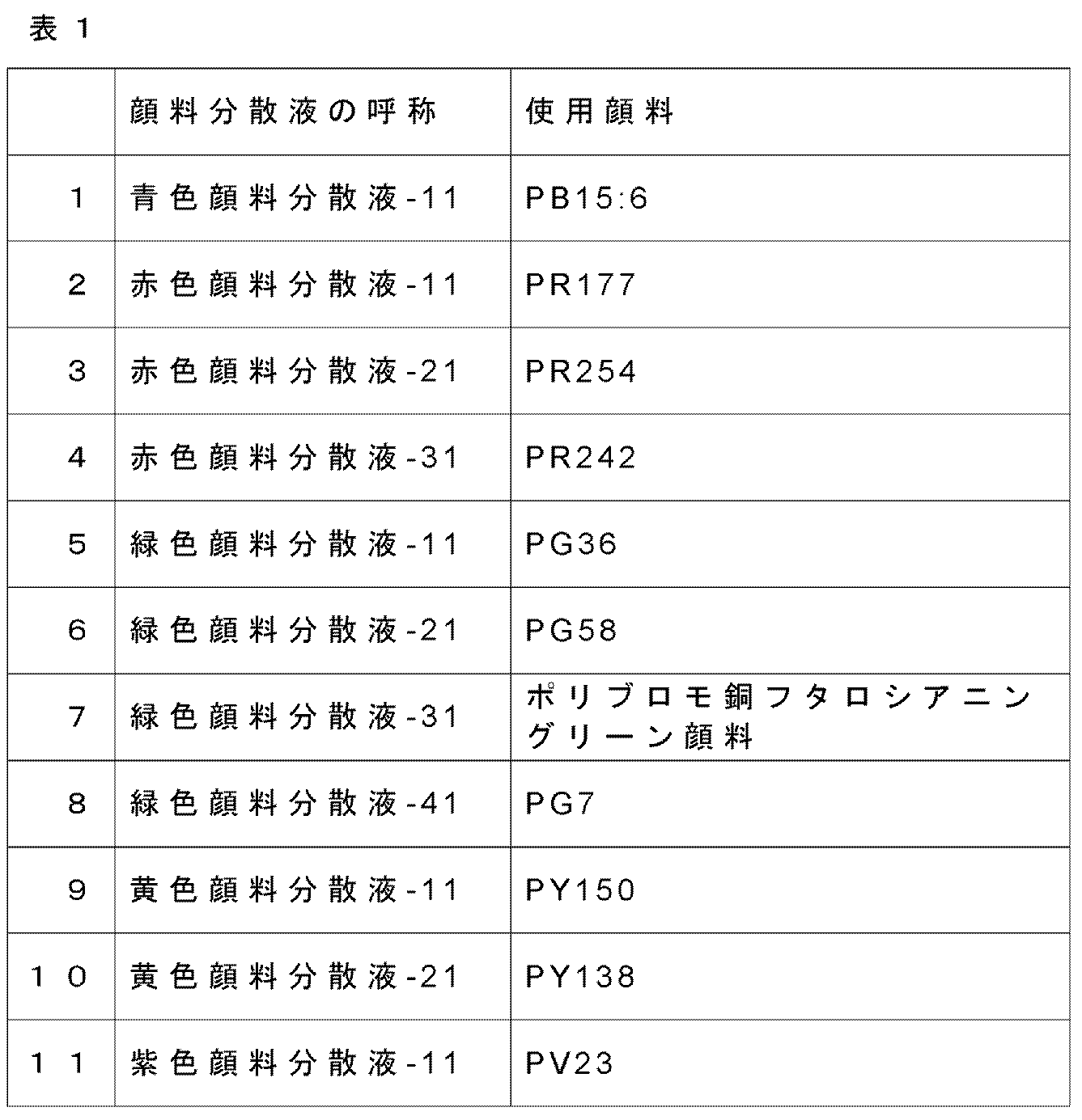 Figure JPOXMLDOC01-appb-I000001