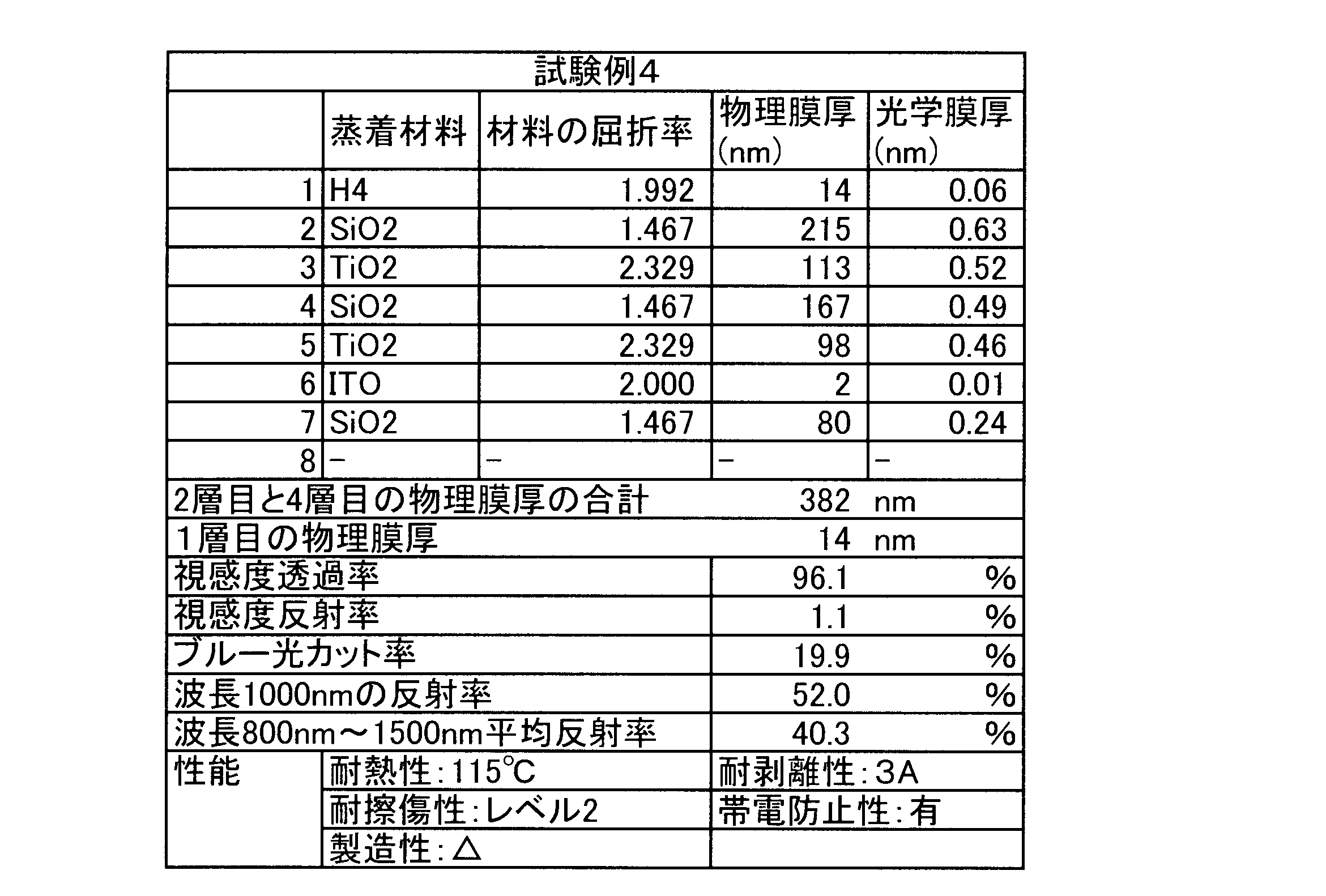 Woa1 光学部品 Google Patents