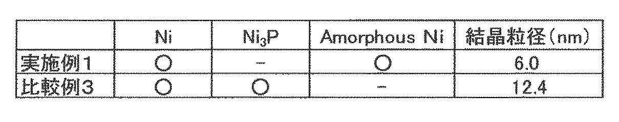 Figure JPOXMLDOC01-appb-T000002