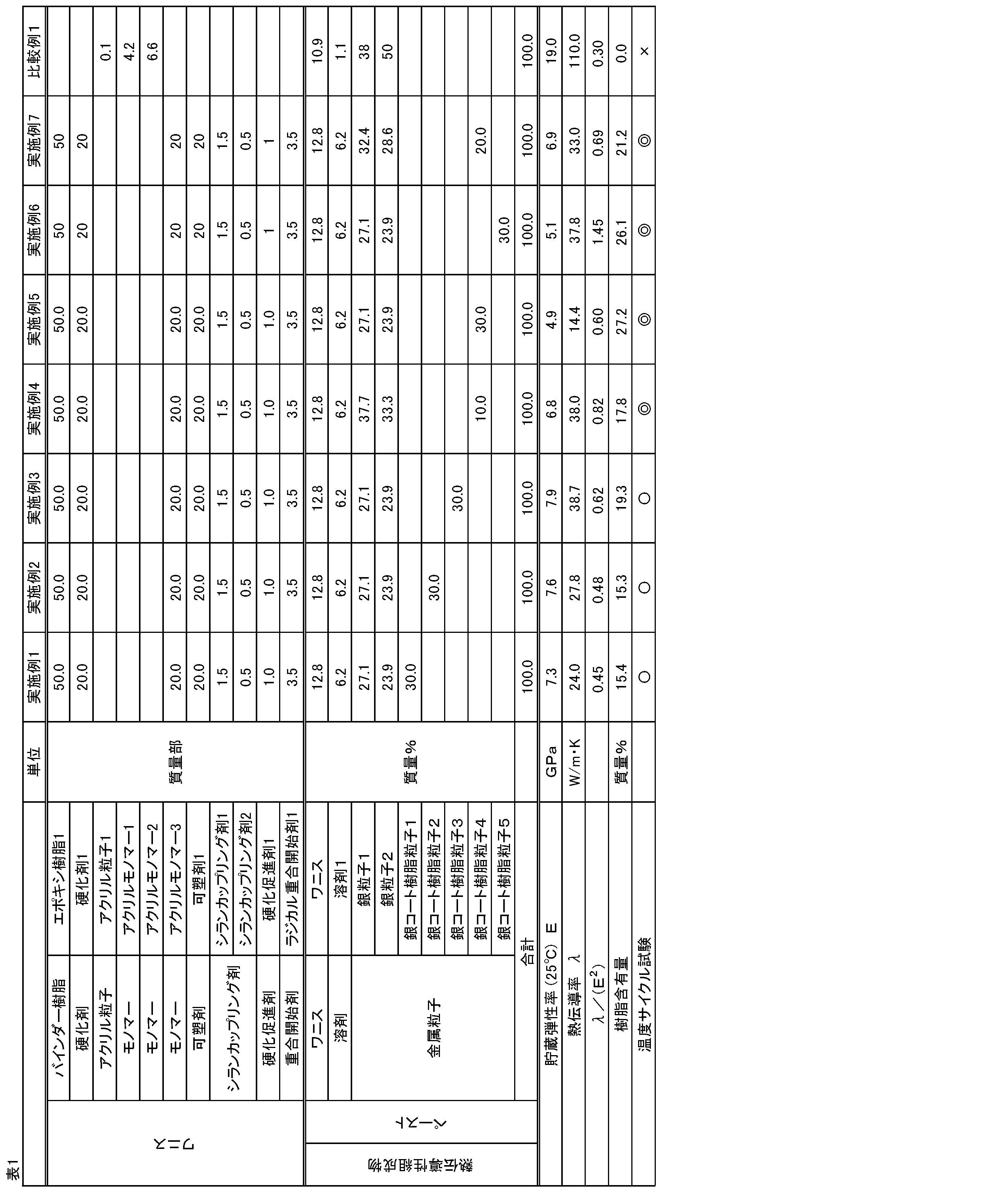 Figure JPOXMLDOC01-appb-T000001