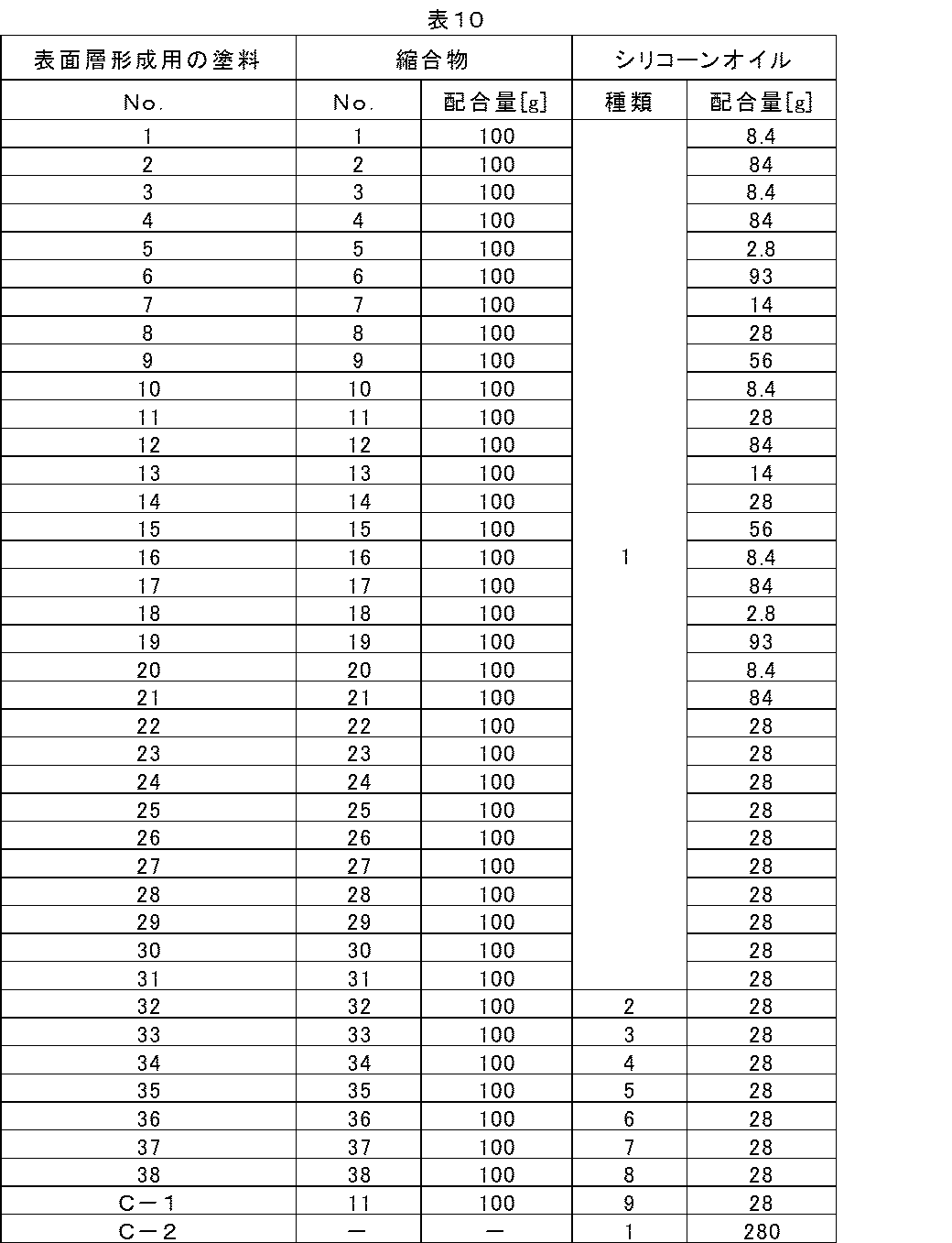 Figure JPOXMLDOC01-appb-T000010