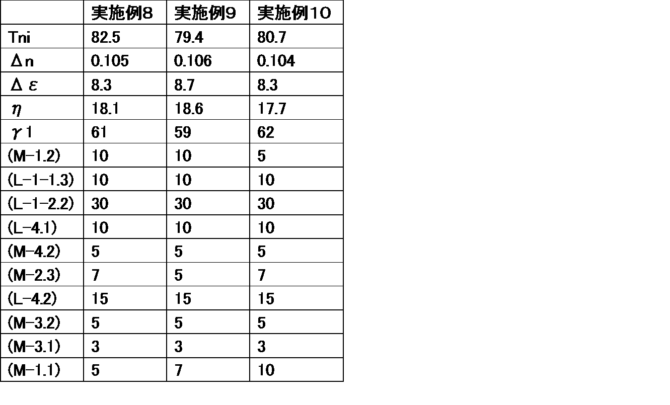 Figure JPOXMLDOC01-appb-T000086