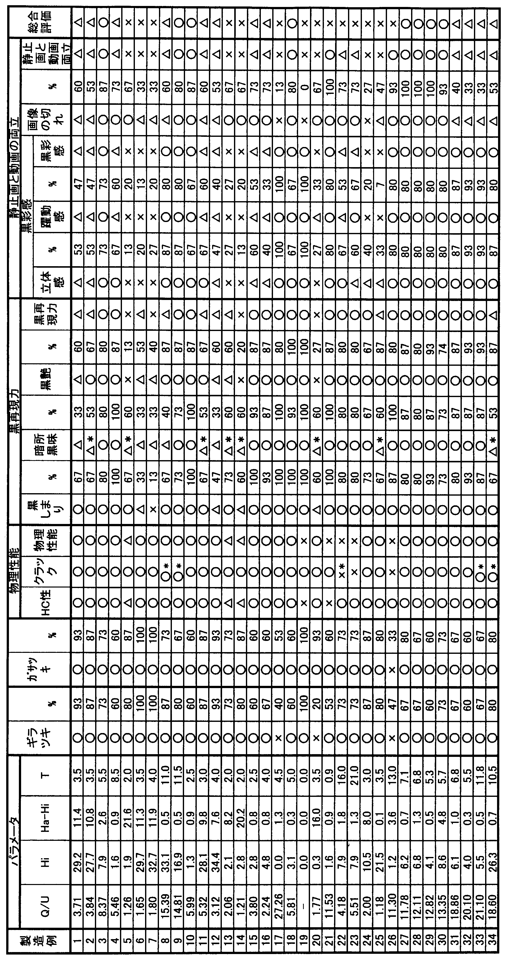 Figure JPOXMLDOC01-appb-T000002