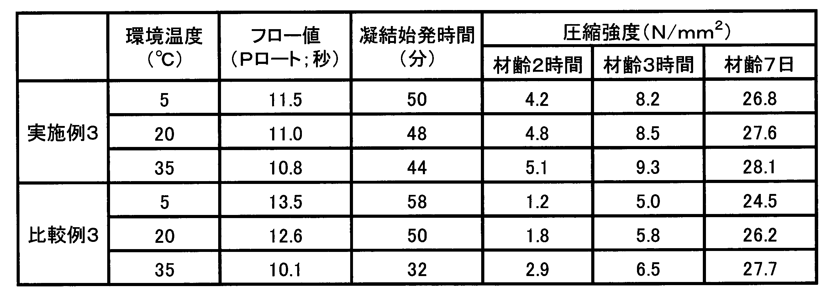 Figure JPOXMLDOC01-appb-T000004