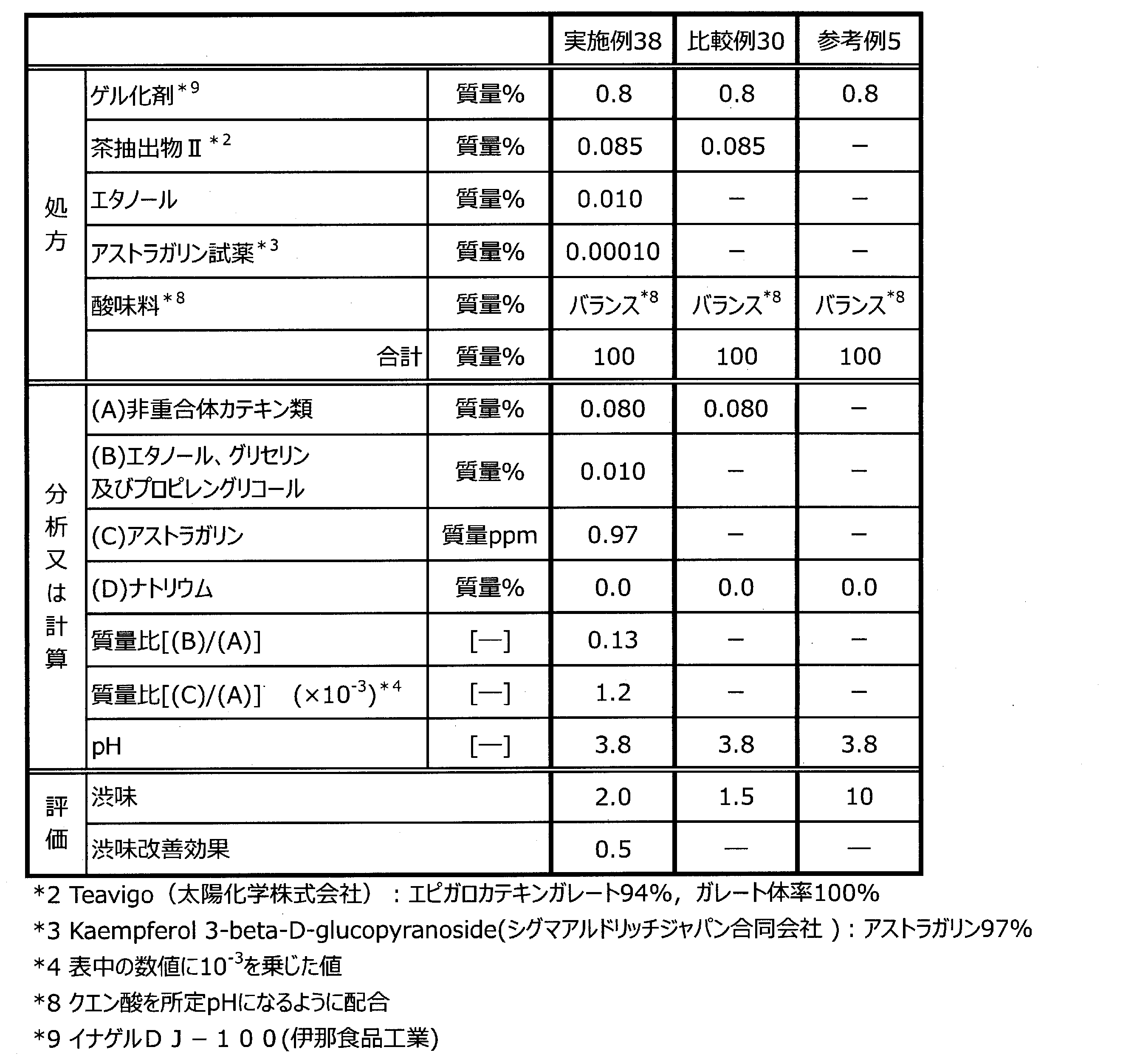 Figure JPOXMLDOC01-appb-T000017