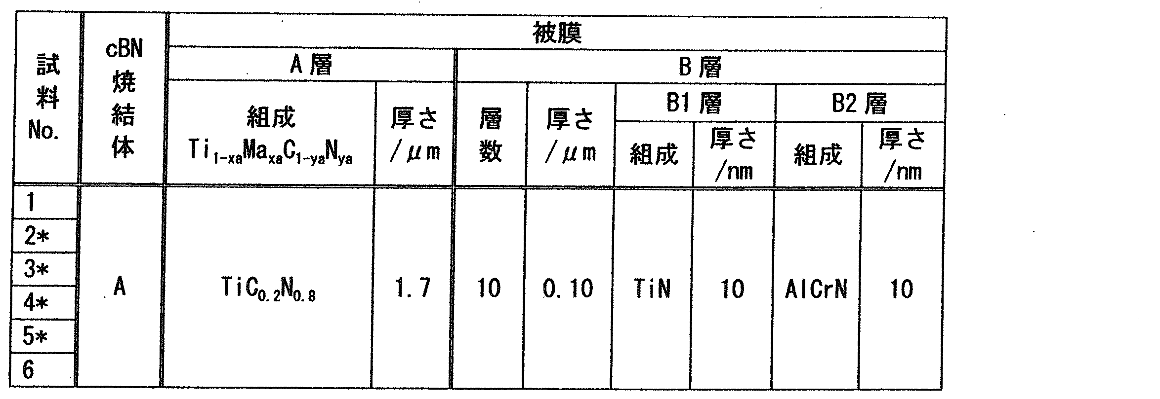 Figure JPOXMLDOC01-appb-T000002