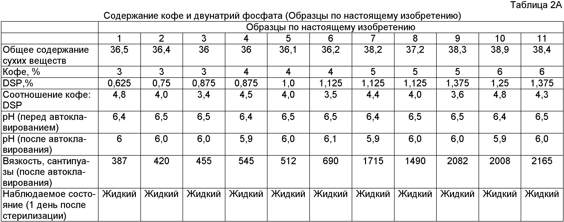 Таблица сухих. Таблица сухих веществ. Режимы гомогенизации молока. Содержание сухих веществ. Содержание сухих веществ в продуктах таблица