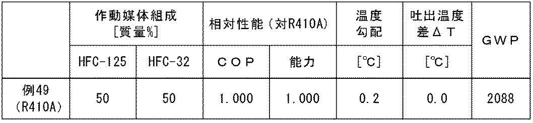 Figure JPOXMLDOC01-appb-T000007