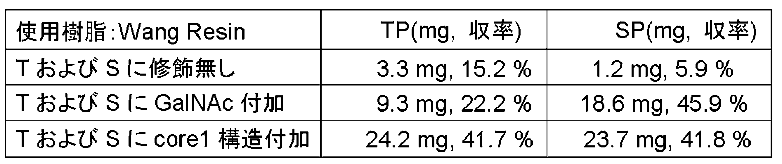 Figure JPOXMLDOC01-appb-T000001