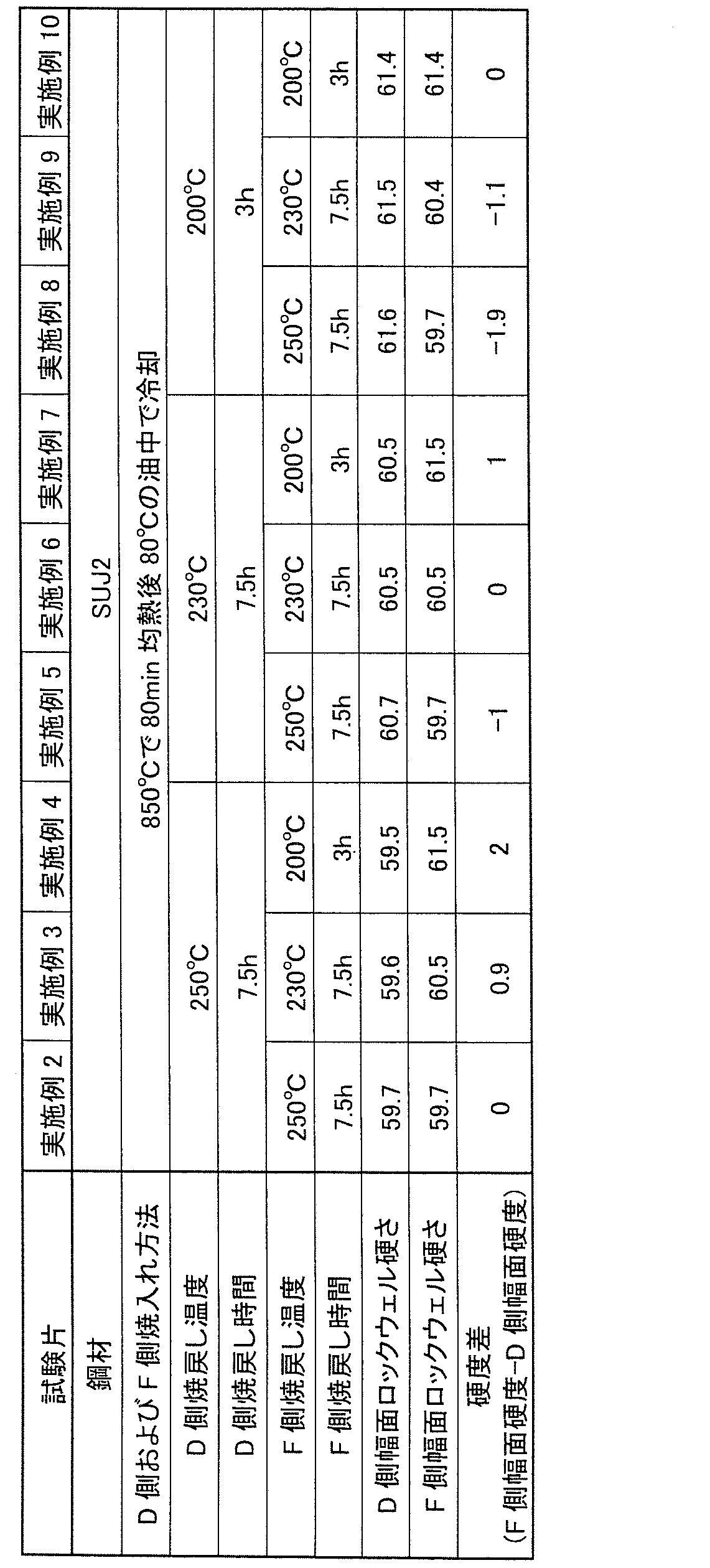 Figure JPOXMLDOC01-appb-T000005
