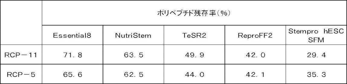 Figure JPOXMLDOC01-appb-T000013