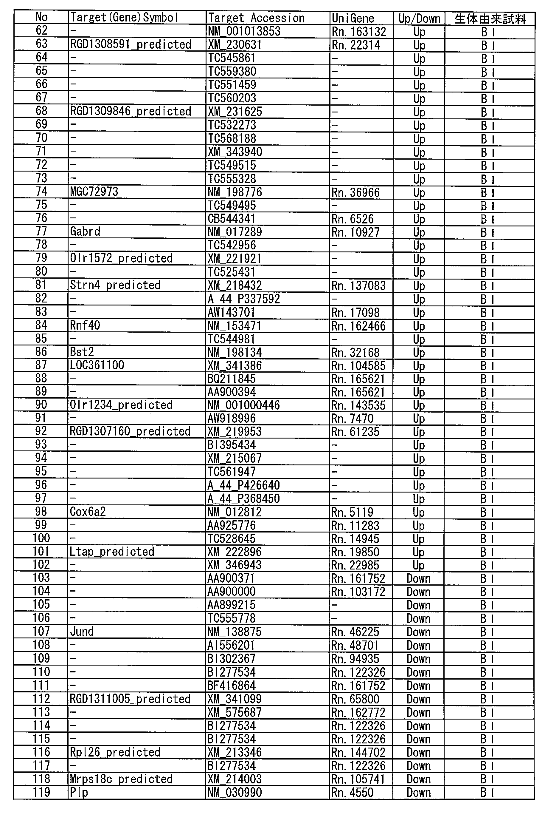 Figure JPOXMLDOC01-appb-T000002