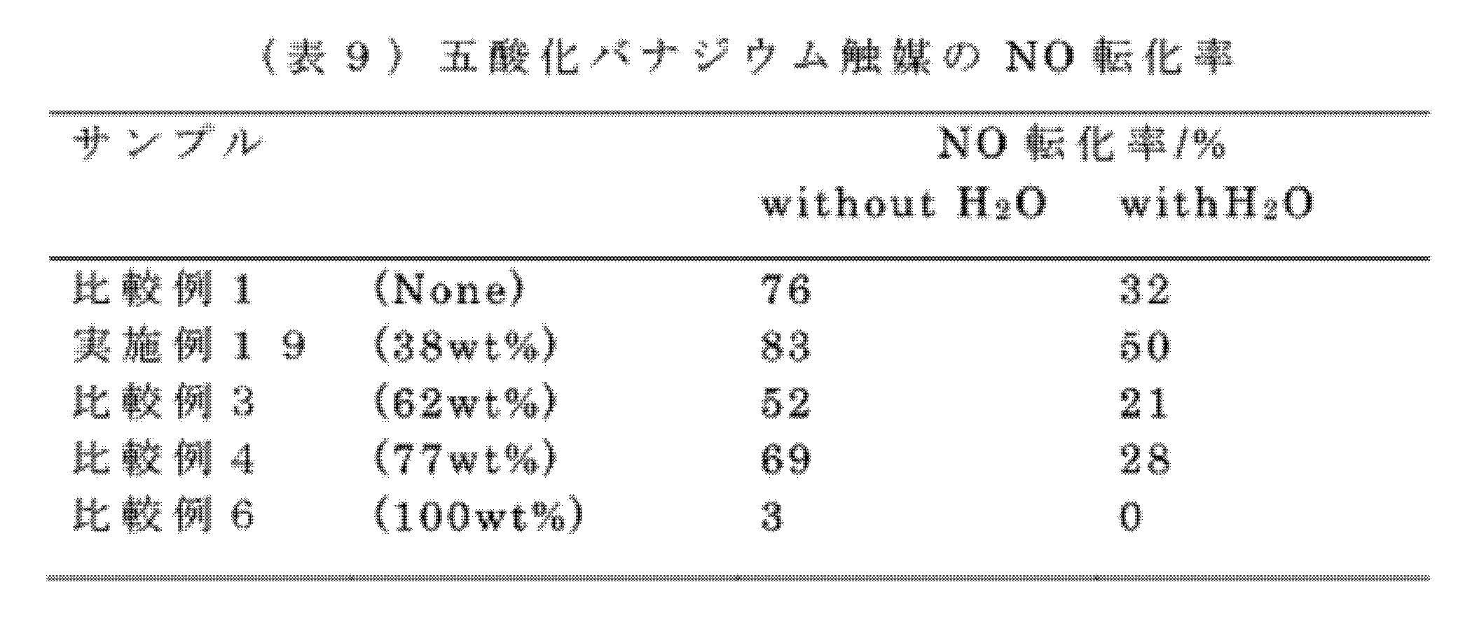 Figure JPOXMLDOC01-appb-T000010