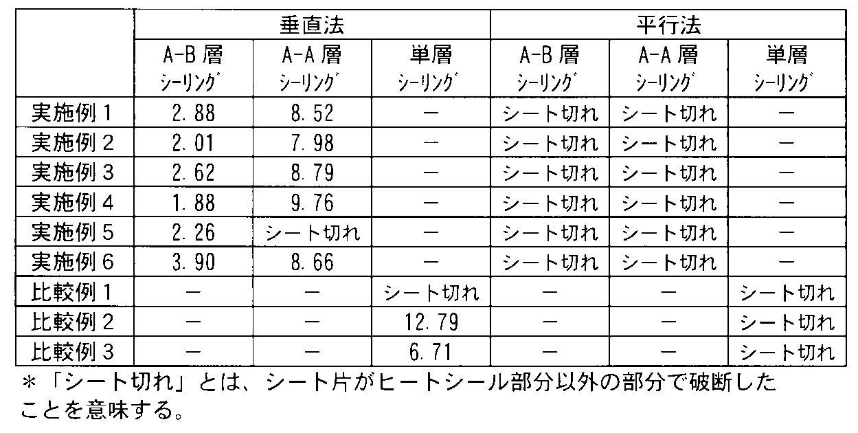 Figure JPOXMLDOC01-appb-T000002