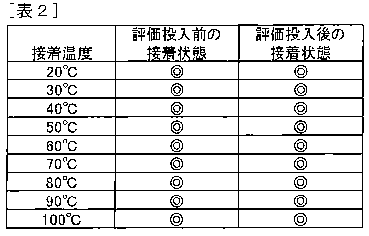 Figure JPOXMLDOC01-appb-T000008