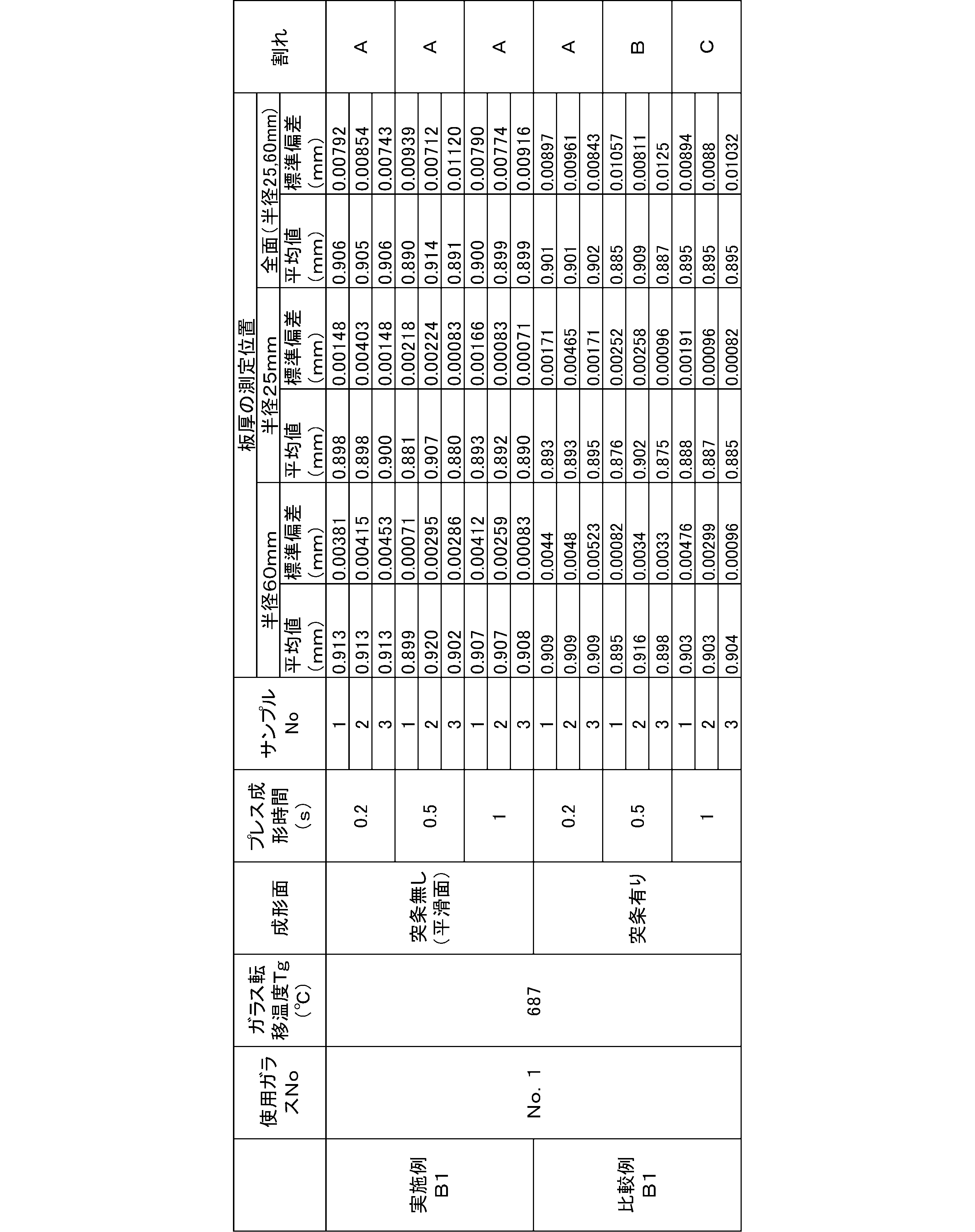 Figure JPOXMLDOC01-appb-T000009