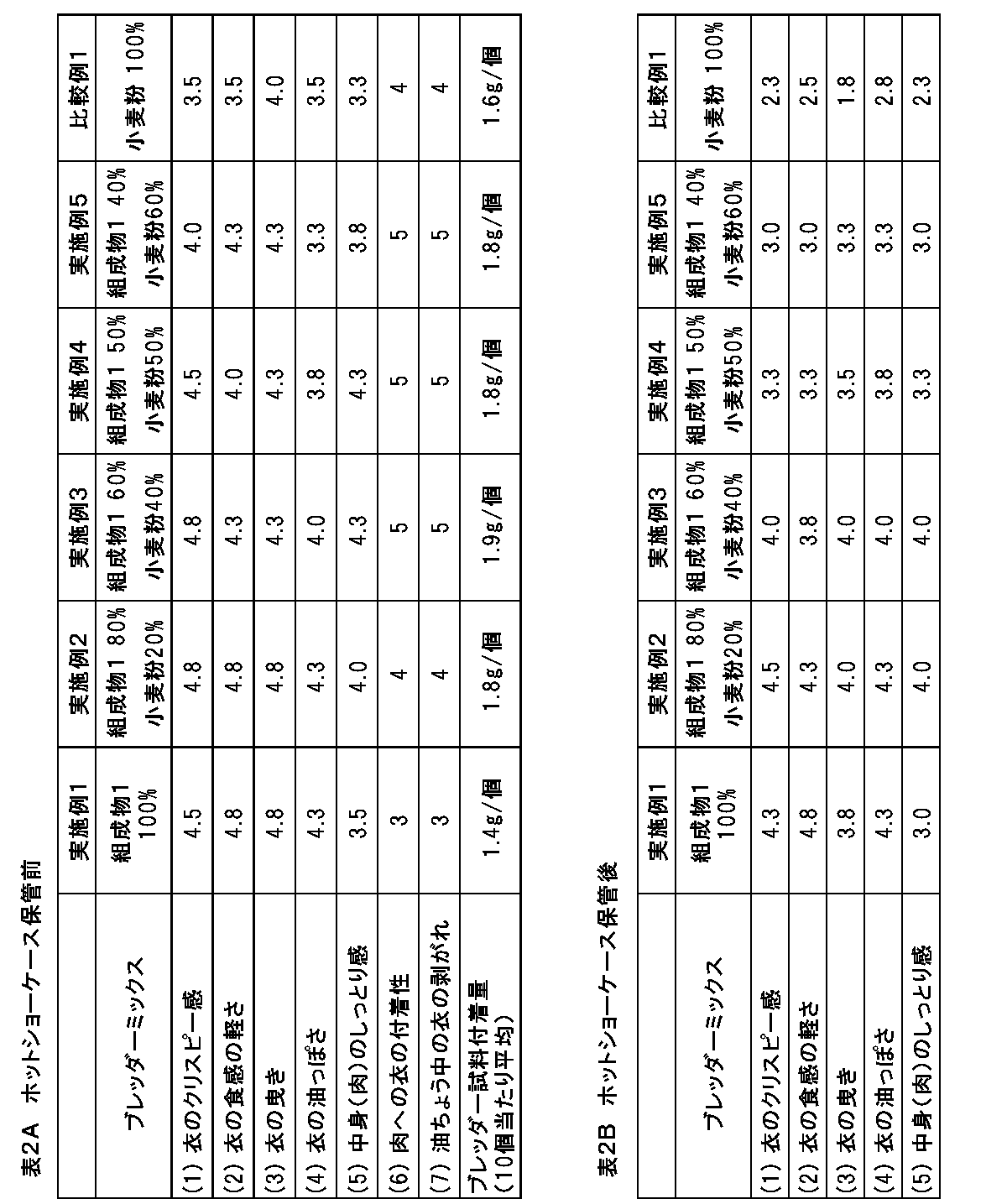 Figure JPOXMLDOC01-appb-T000002