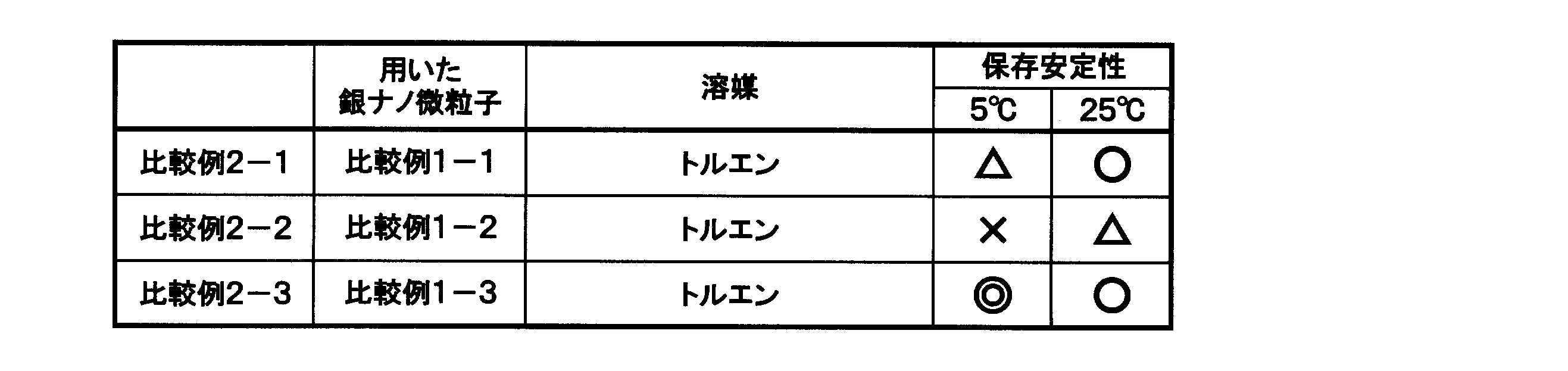 Figure JPOXMLDOC01-appb-T000008