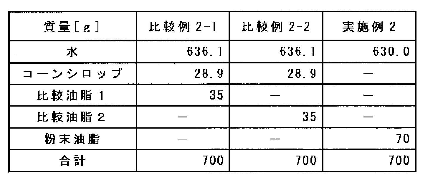 Figure JPOXMLDOC01-appb-T000002
