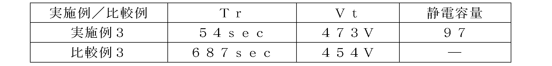 Figure JPOXMLDOC01-appb-T000003