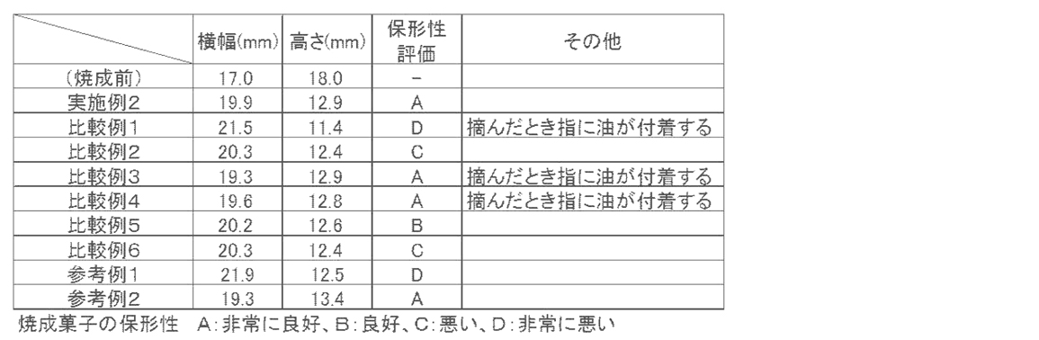 Figure JPOXMLDOC01-appb-T000002