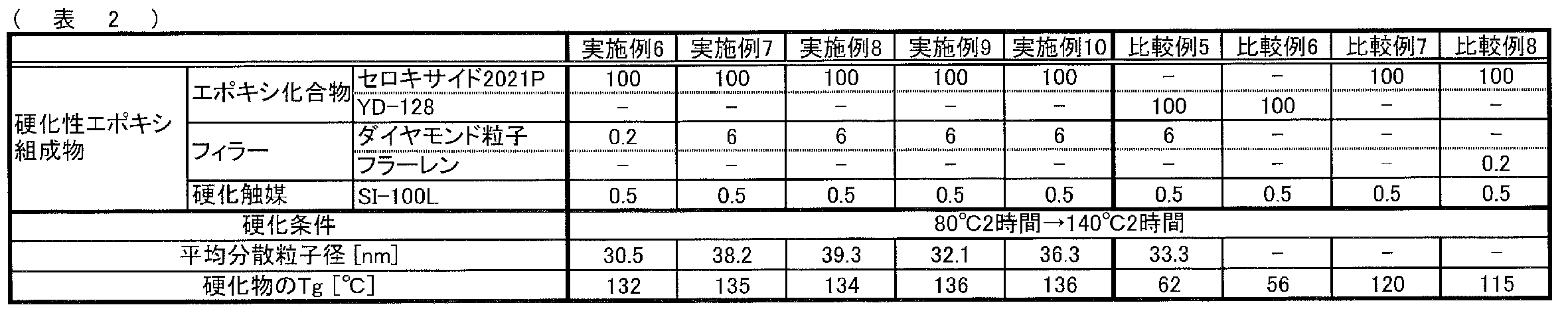 Figure JPOXMLDOC01-appb-T000006
