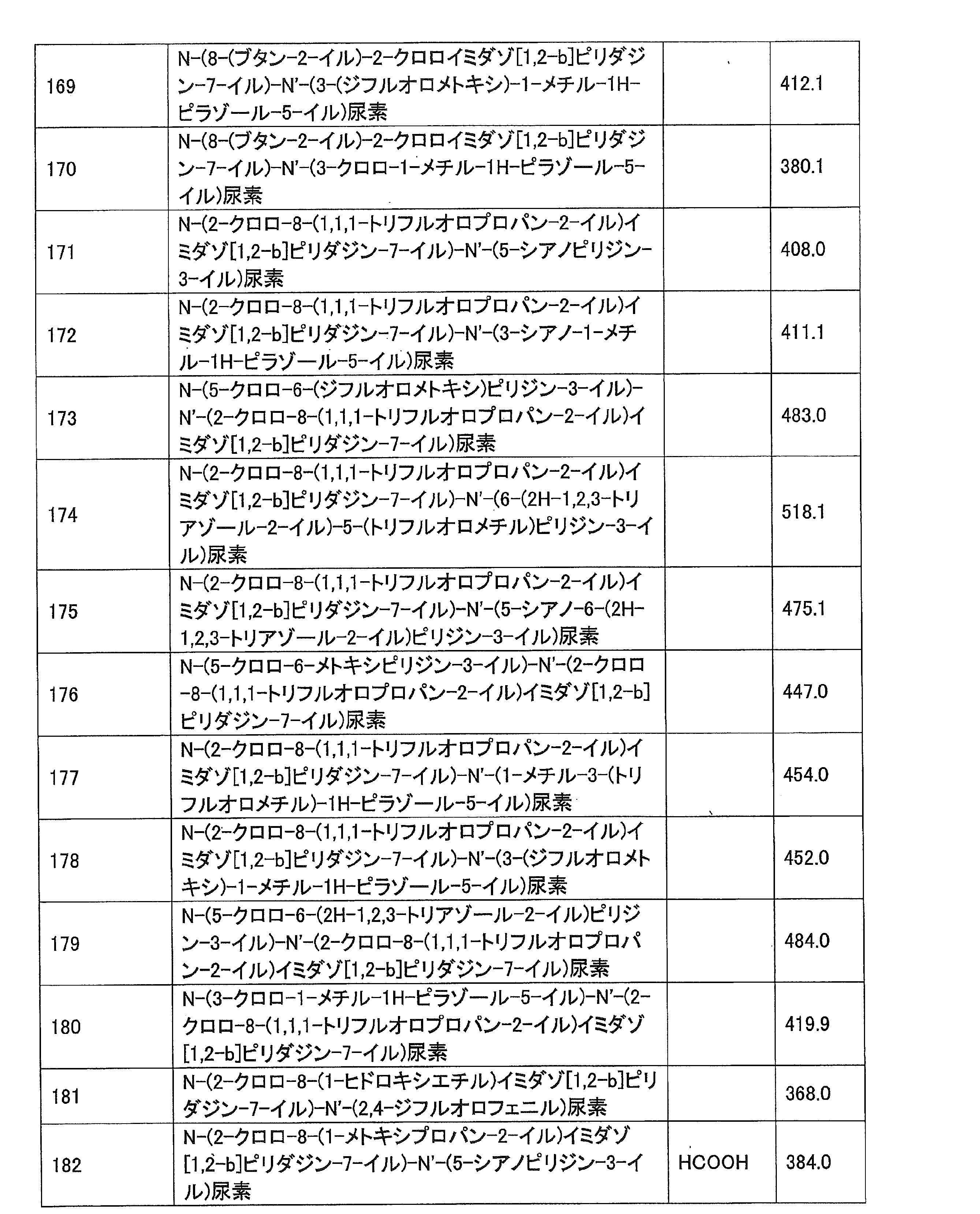 Figure JPOXMLDOC01-appb-T000054