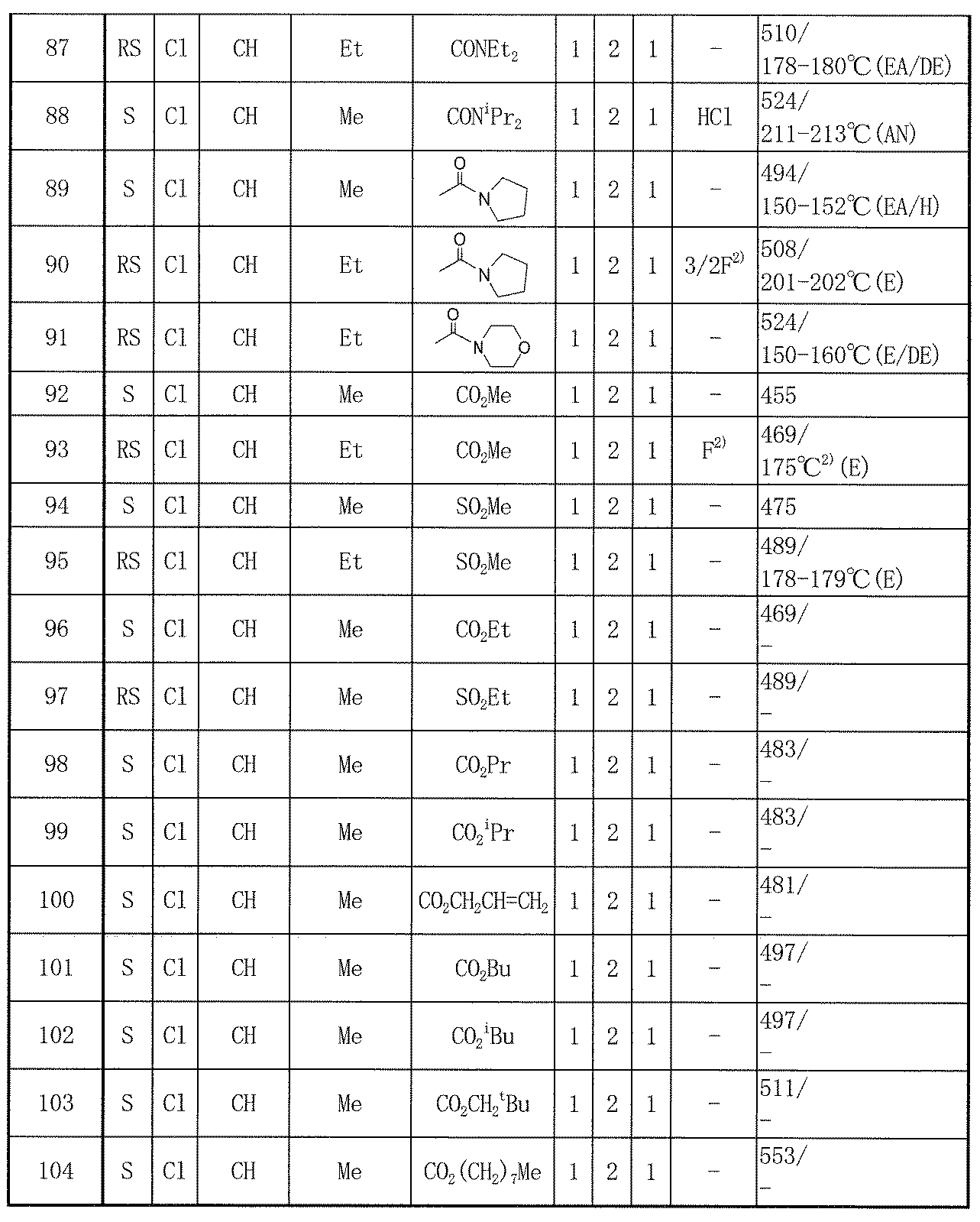 Figure JPOXMLDOC01-appb-I000059